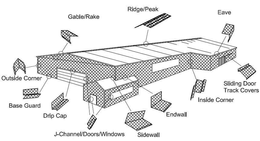 Building Trim