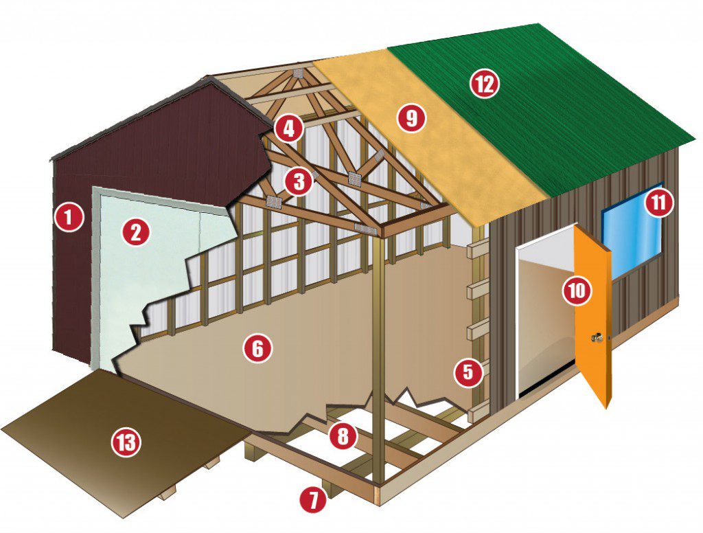 Mini Barn Exploded Diagram